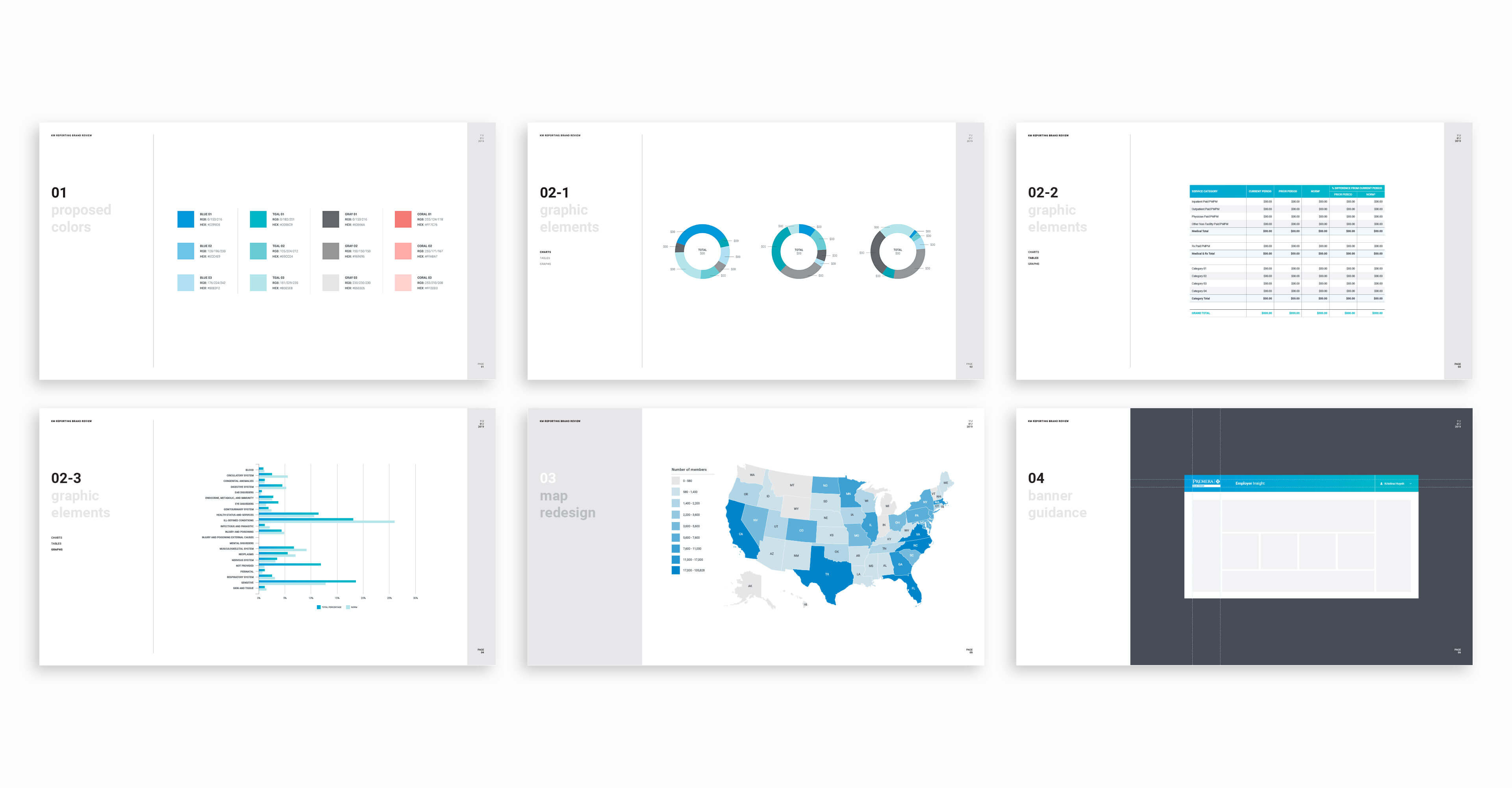 Premera Digital Reporting Pages